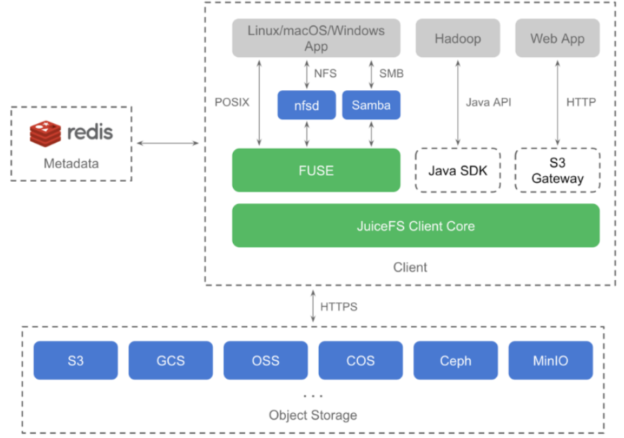 JuiceFS 开源，分布式文件系统