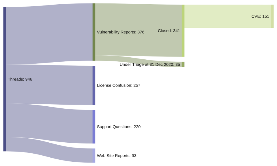 优秀的个人博客,低调大师