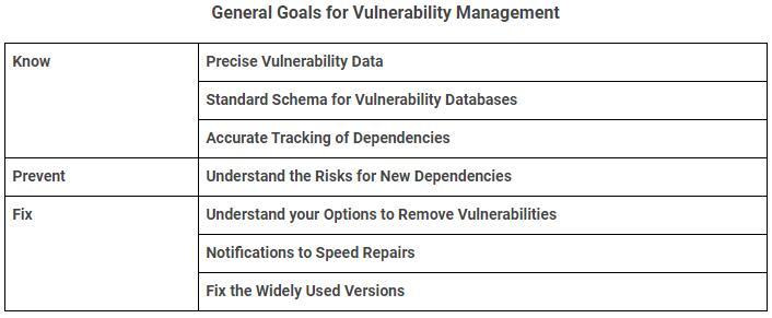 Google 提出应对开源软件漏洞的框架：了解、预防、修复