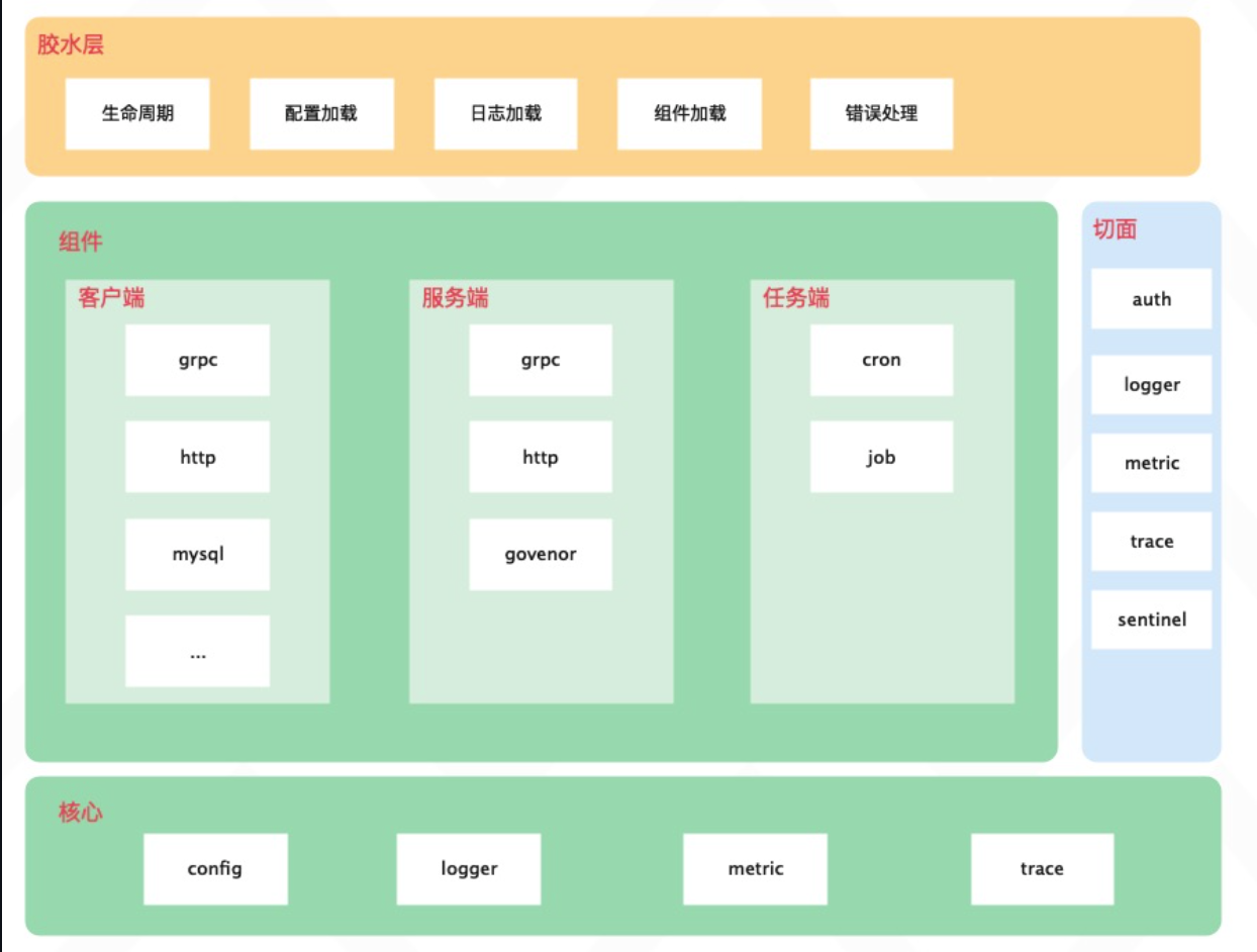 ego-go —— 简单的 Go 微服务框架