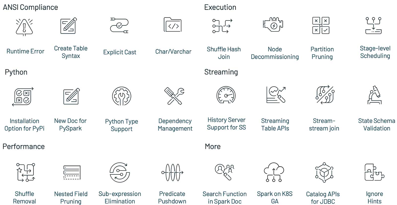 Apache Spark 3.1 发布