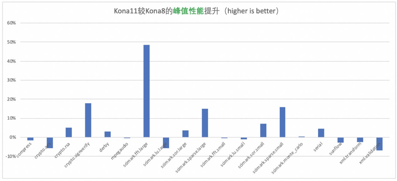 腾讯开源 OpenJDK 发行版 Tencent Kona JDK11