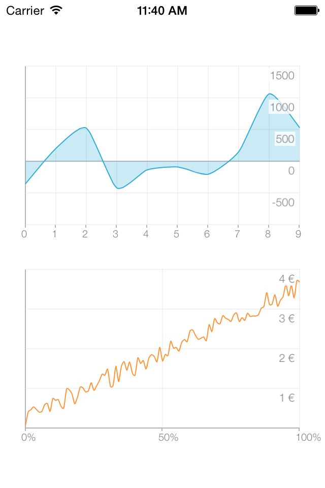 FSLineChart