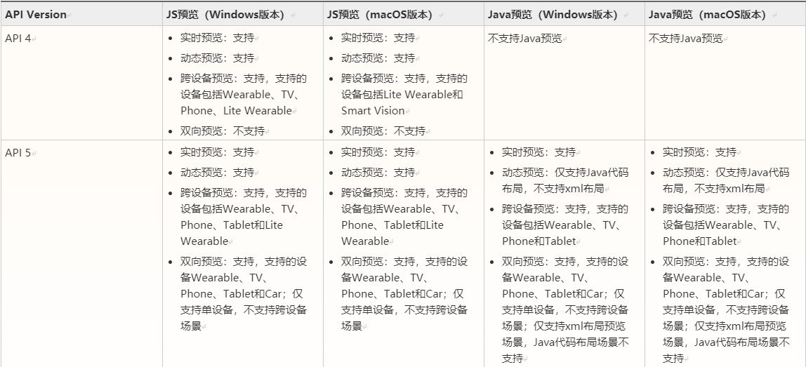 DevEco Studio 2.1 Beta3 发布，HarmonyOS 的配套 IDE