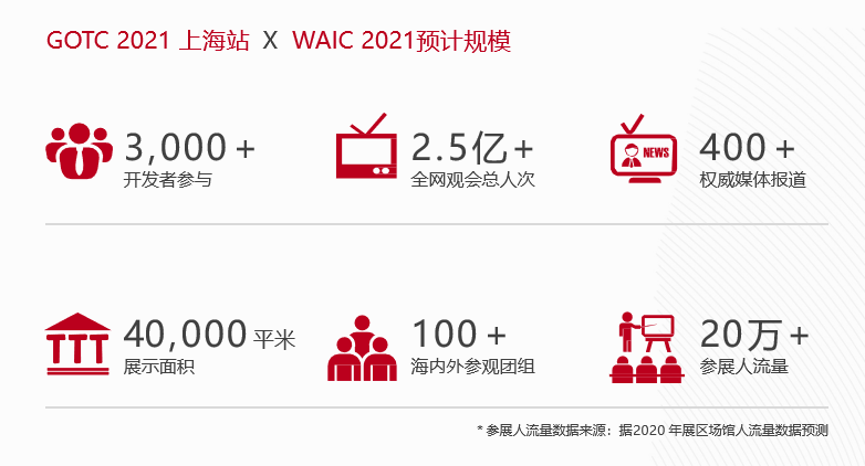 顶级基金会加持，全球开源技术大会来了