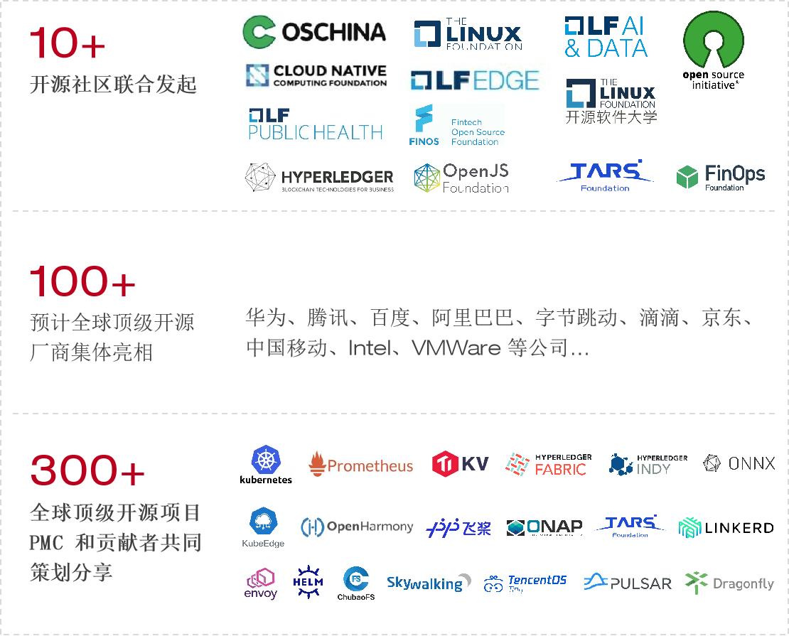 顶级基金会加持，全球开源技术大会来了