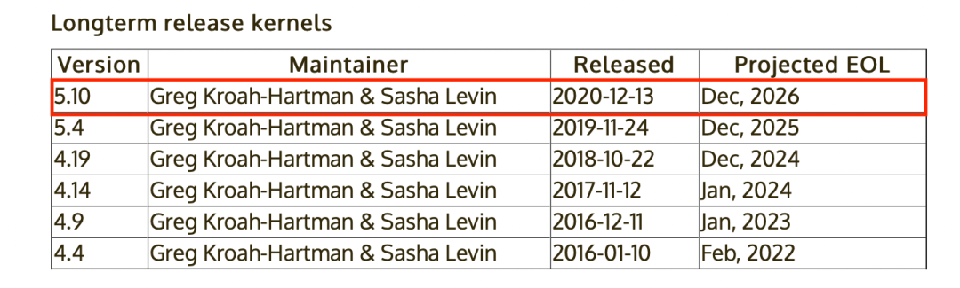 社区重磅｜Linux Kernel 5.10 维护周期确定为6年，openEuler 22.03 LTS 将基于该内核版本构建