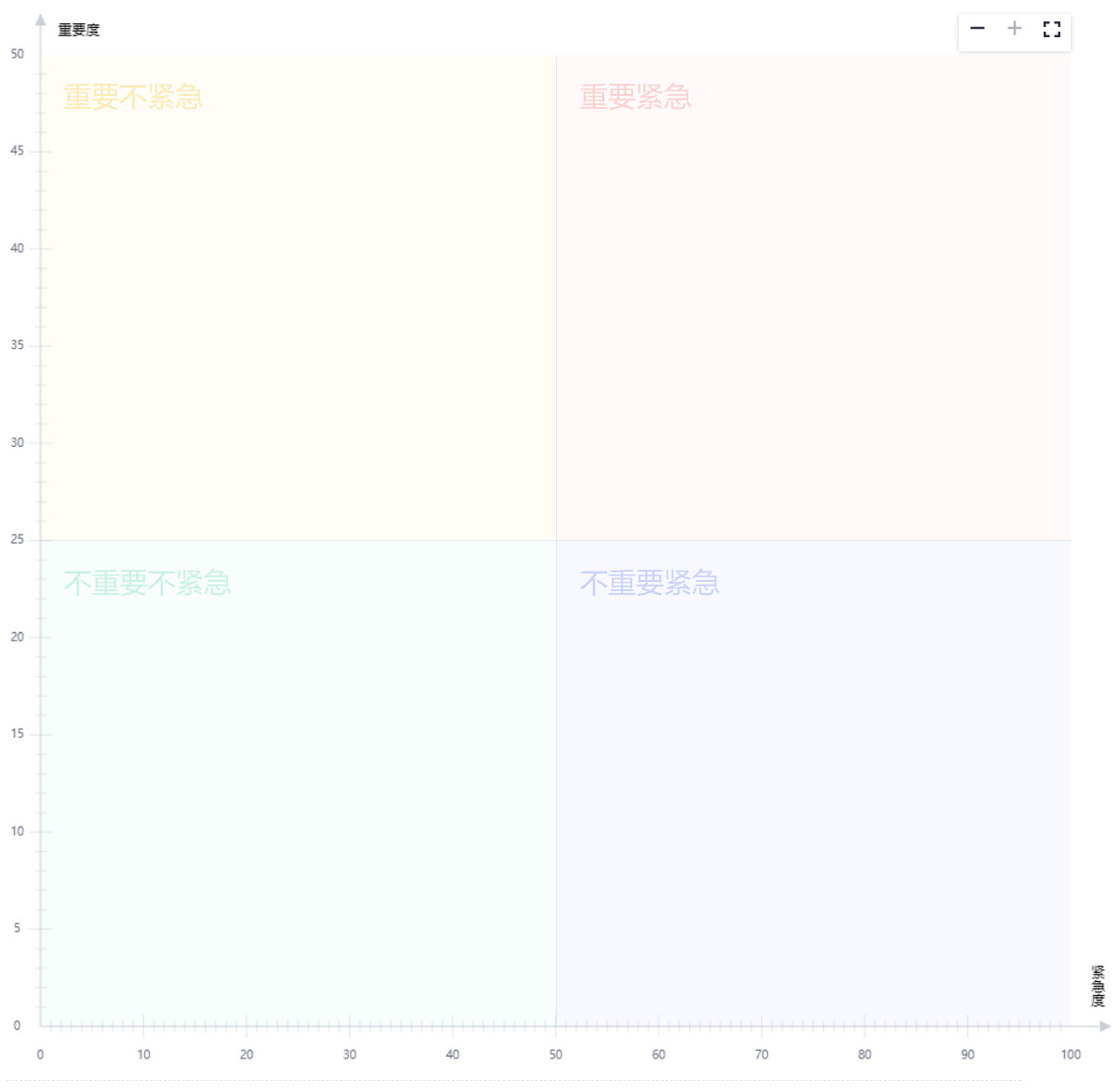 DevUI —— 华为云开源的企业级 UI 组件库