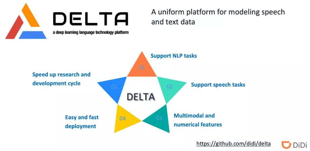 DELTA 作为新的孵化项目加入 LF AI & Data