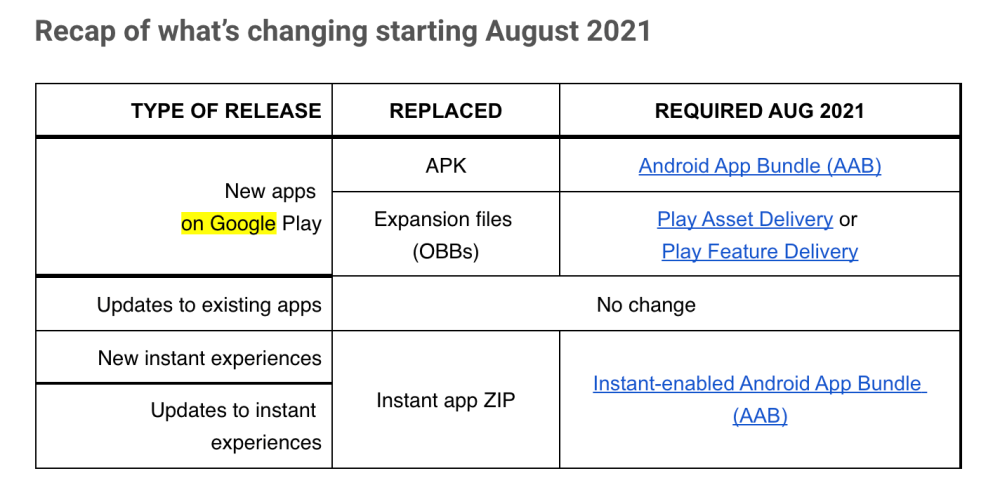 APK 格式成为历史，AAB 将成为 Google Play 新应用的唯一分发格式