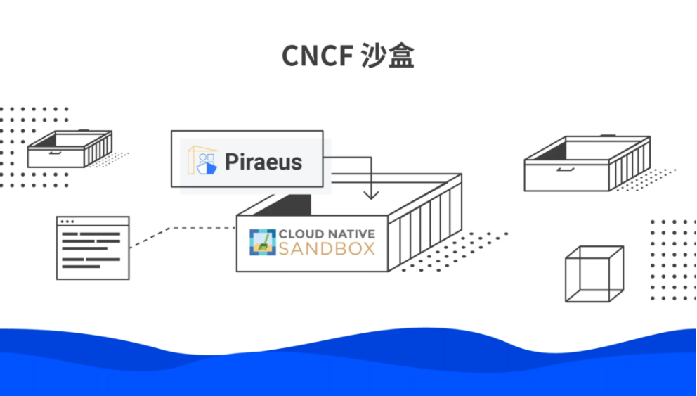CNCF 接纳 Piraeus 数据存储项目为沙盒项目