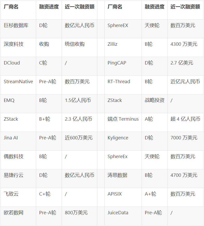 「中国开源原生商业社区」将在 GOTC 2021 启动，共创中国开源原生商业生态圈