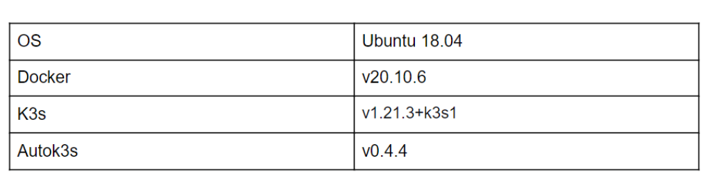 AutoK3s v0.4.4 发布，K3s 集群资源管理 so easy！