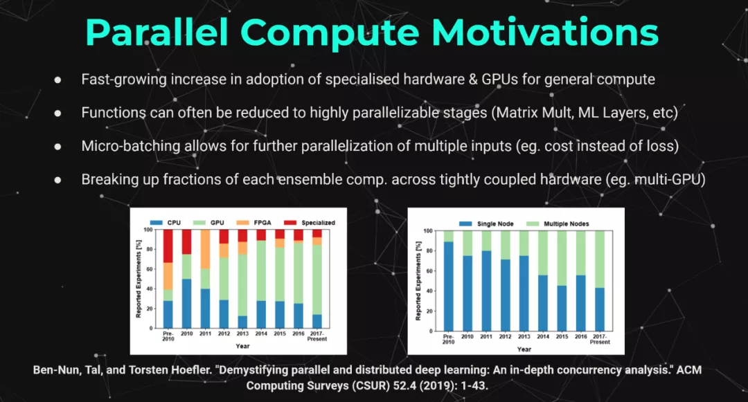 通用的 GPU 计算框架 Kompute 作为新的沙箱项目加入 LF AI & Data