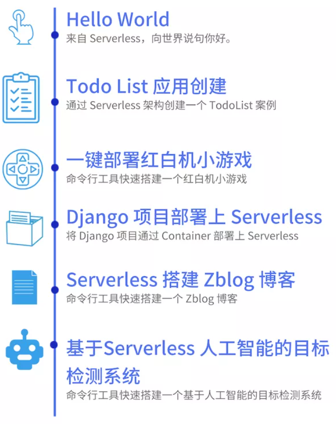 Serverless Devs 2.0 全新发布，让 Serverless 应用开发更简单