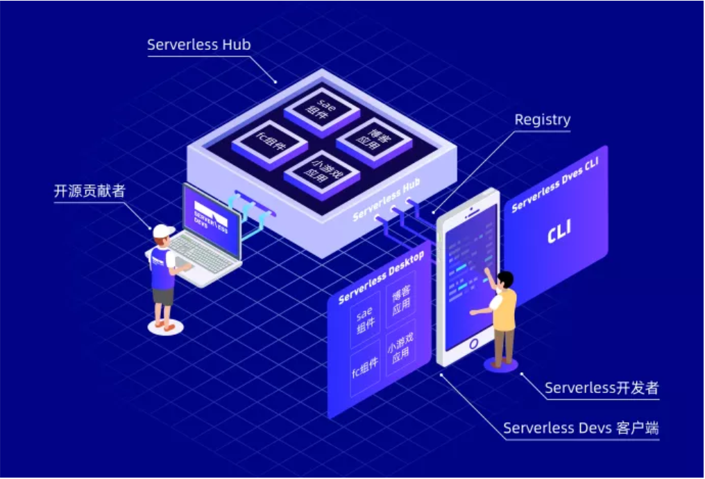 Serverless Devs 2.0 全新发布，让 Serverless 应用开发更简单