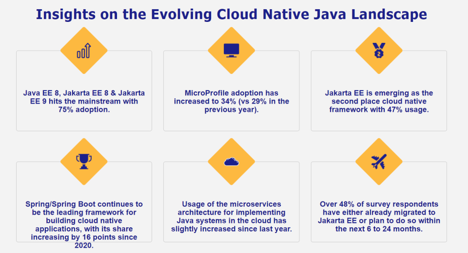 报告：企业版 Java 正在复兴，Jakarta EE 使用率达 47%
