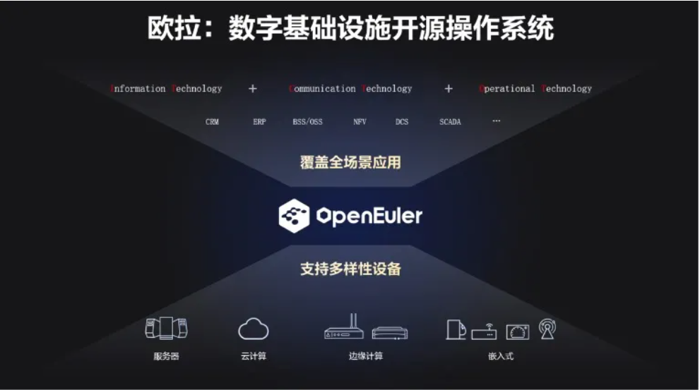 数字基础设施开源操作系统欧拉全新发布