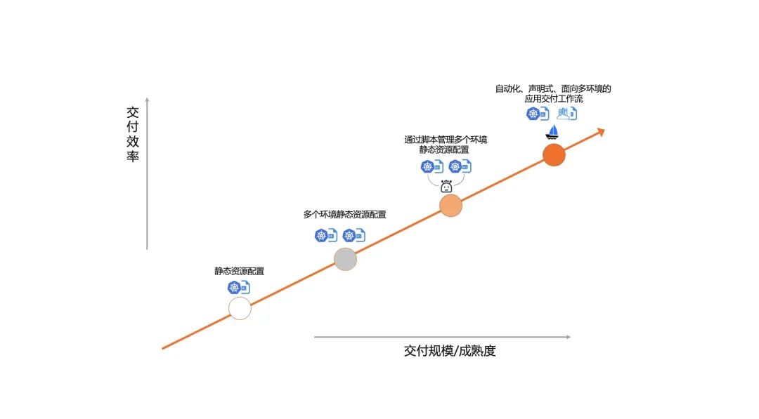 KubeVela 1.1 发布，开启混合环境应用交付新里程碑