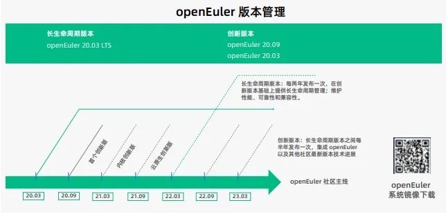 白话版《openEuler 21.09 技术白皮书》