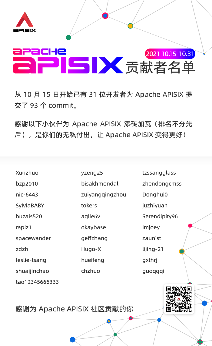 Apache APISIX 社区周报 ｜ 2021 10.15-10.31