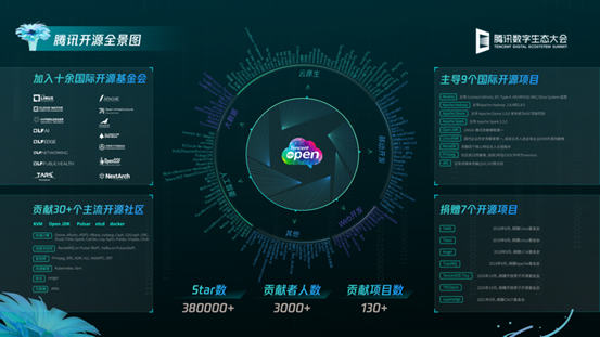 腾讯王巨宏：通过开源模式，共建开放协作的技术标准