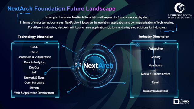 Linux 基金会宣布成立下一代架构基金会，百度成首批成员单位