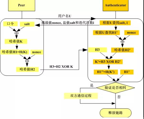 openGauss 支持国密 SM3 和 SM4 算法