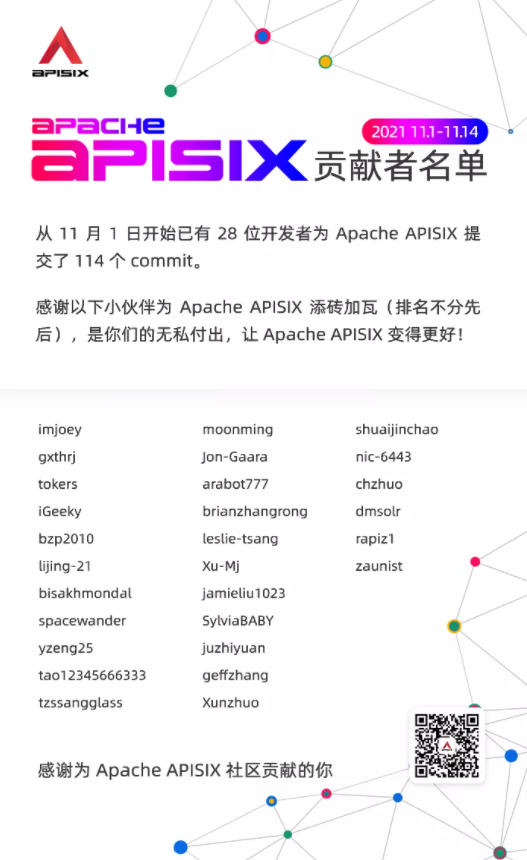 Apache APISIX 社区周报 ｜ 2021 11.1-11.14