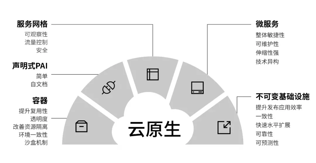 CITA 2.0 正式发布！