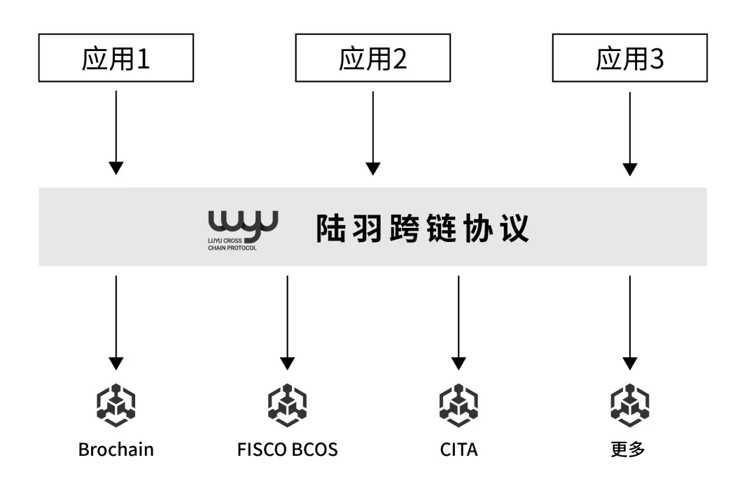 CITA 2.0 正式发布！