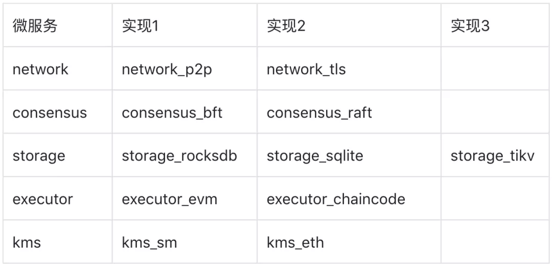 CITA 2.0 正式发布！