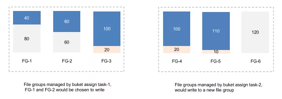 Flink Hudi 0.10.0 发布，多项重要更新，稳定性大幅提升