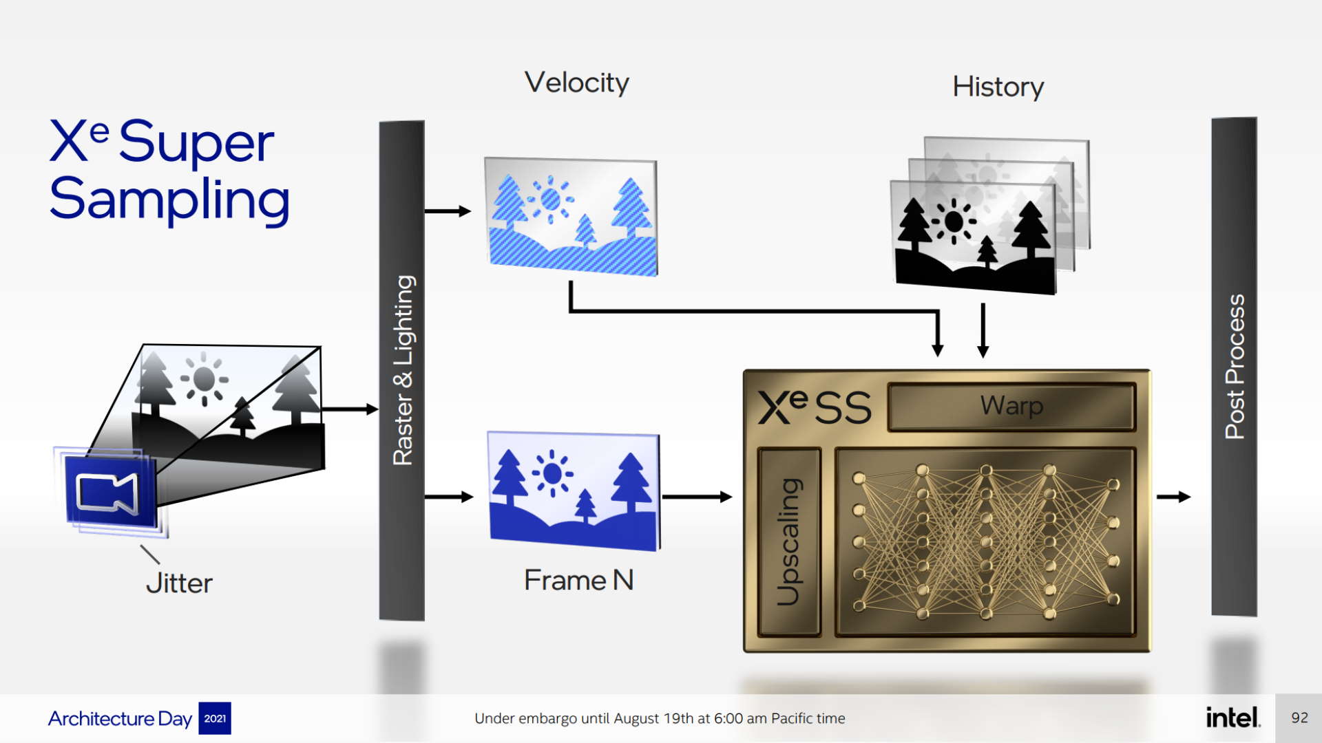 英特尔发力图像超采样技术 XeSS，未来将开源