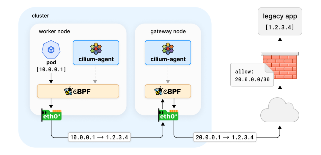 Cilium 1.11 发布，带来内核级服务网格、拓扑感知路由....