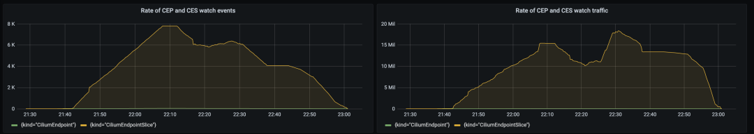 Cilium 1.11 发布，带来内核级服务网格、拓扑感知路由....