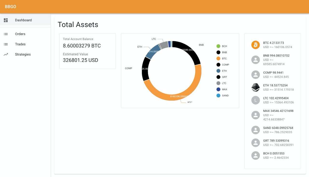 bbgo首页、文档和下载 - 加密货币交易机器人 - OSCHINA - 中文开源技术交流社区