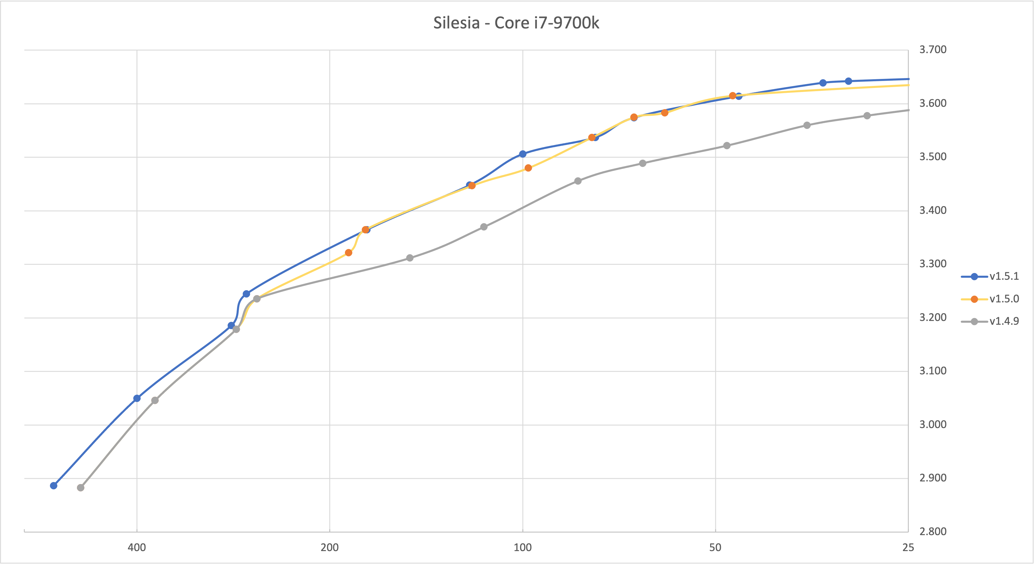 优秀的个人博客,低调大师