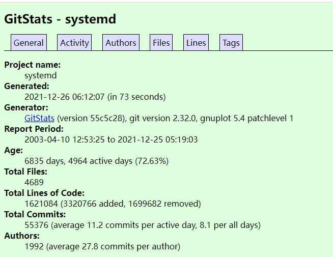 Linux 系统管理器 systemd 的 2021：6700+ commit、新增 27 万行代码