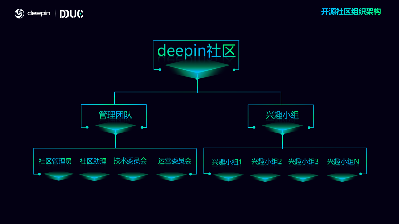 deepin 开源社区中心正式成立