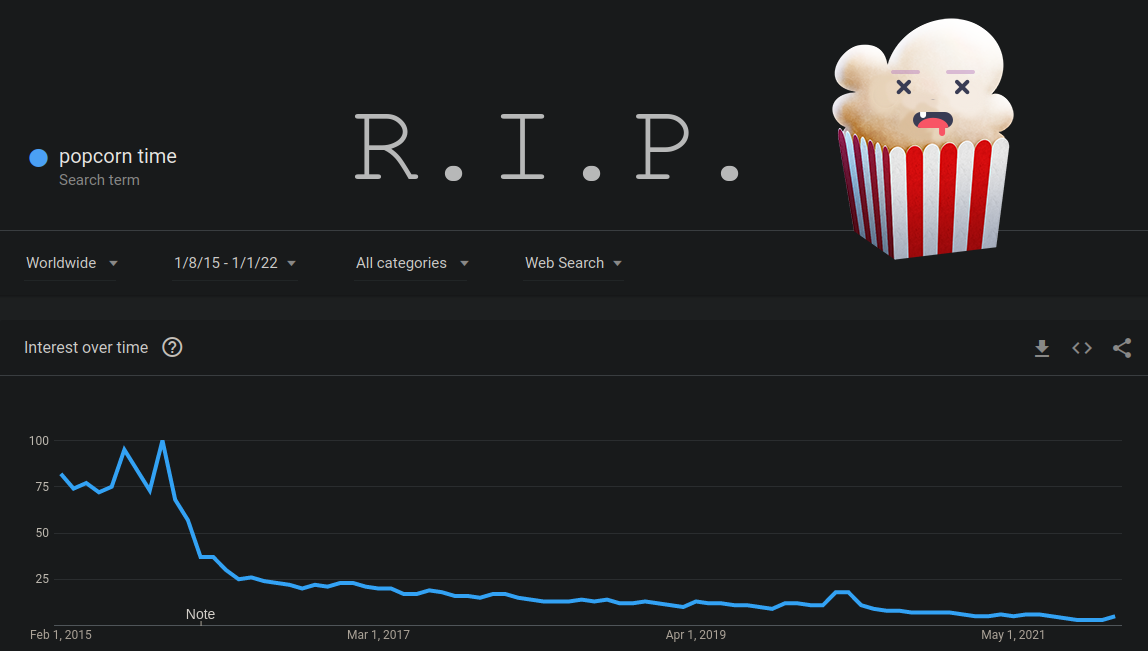 开源的盗版电影应用 Popcorn Time 正式关闭