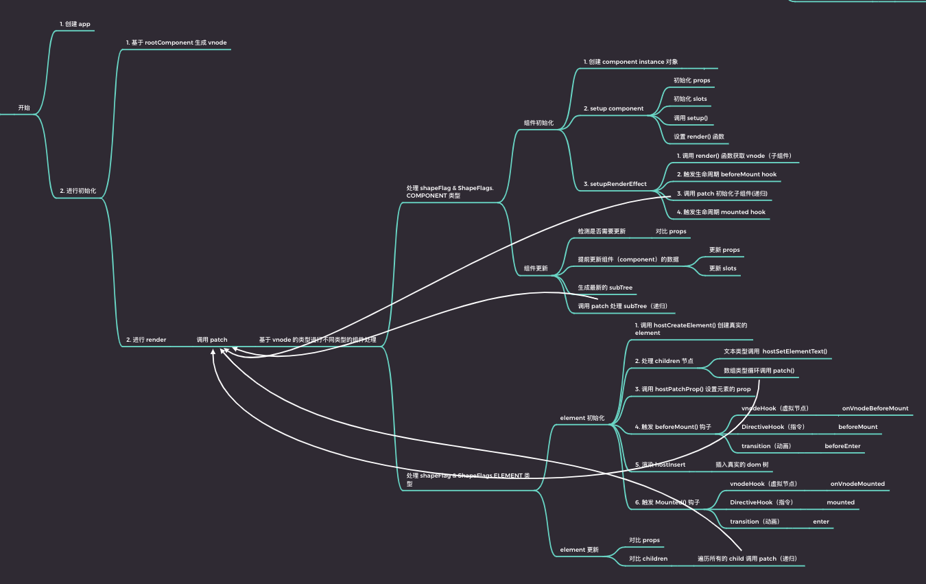 优秀的个人博客,低调大师