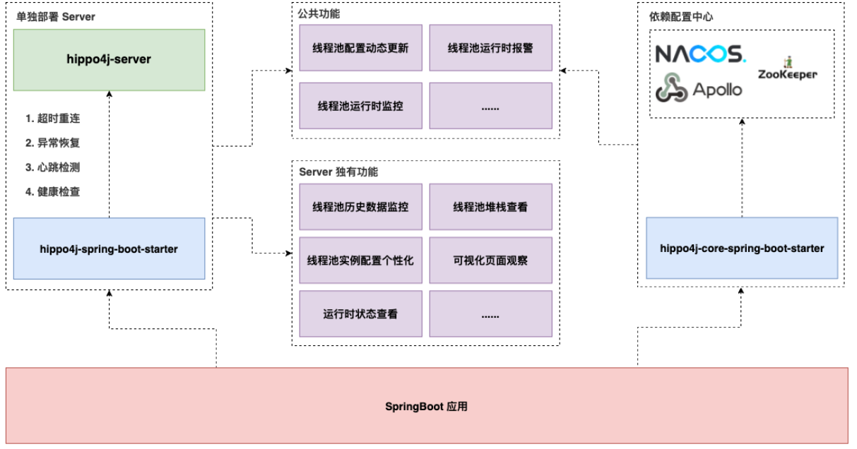 优秀的个人博客,低调大师