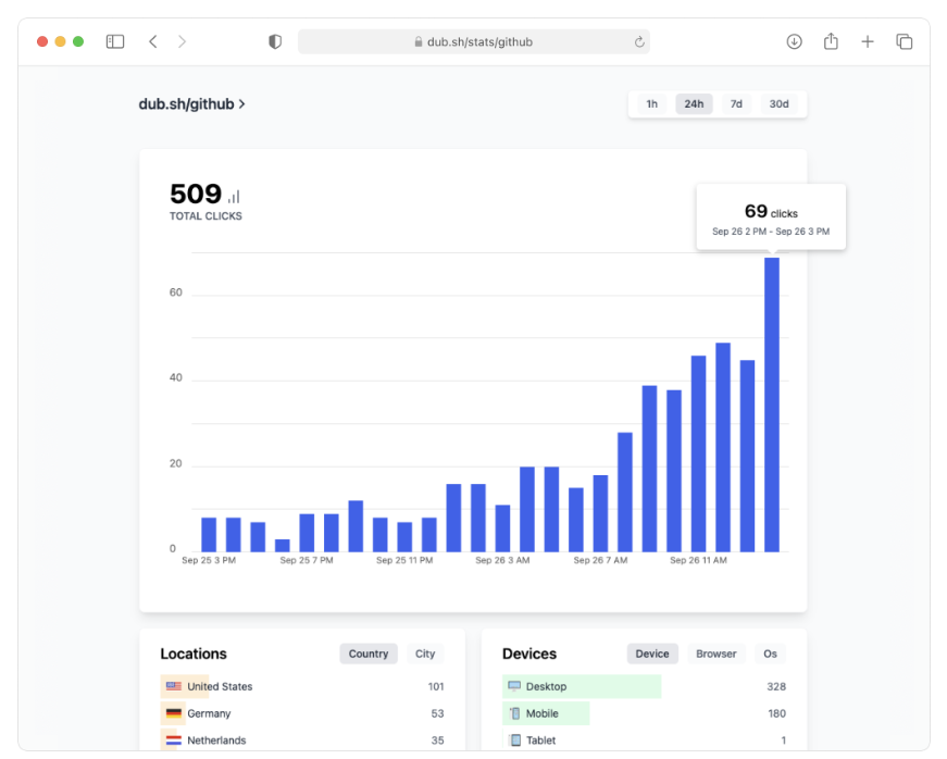 Dub —— 短链接工具