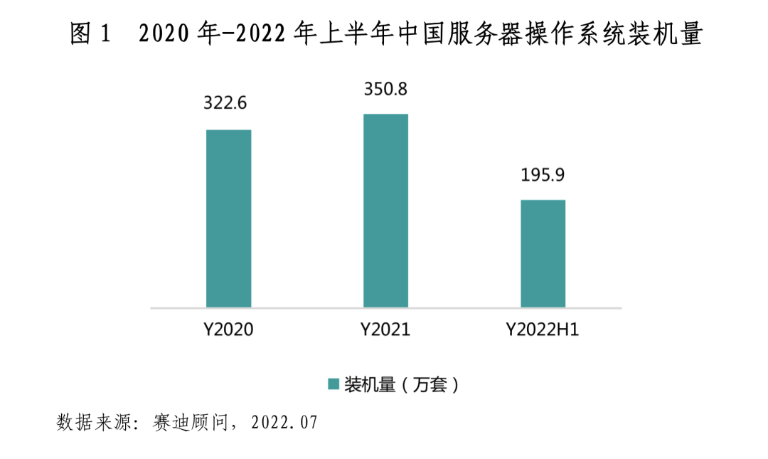 中国服务器操作系统市场研究报告显示，openEuler 引发中国服务器操作系统发展从“量”变到“质”变