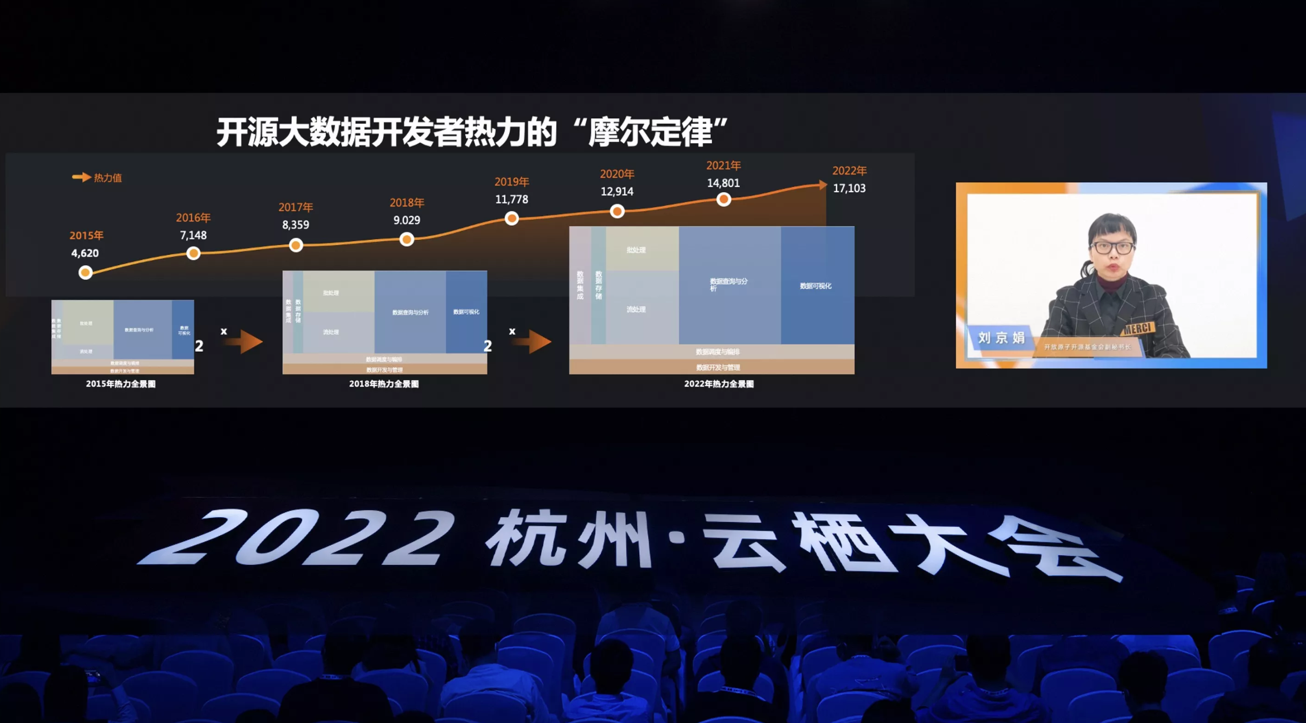 优秀的个人博客,低调大师