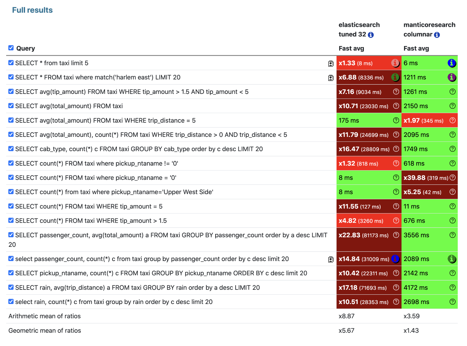 C++ 开发的高性能搜索引擎 Manticore Search