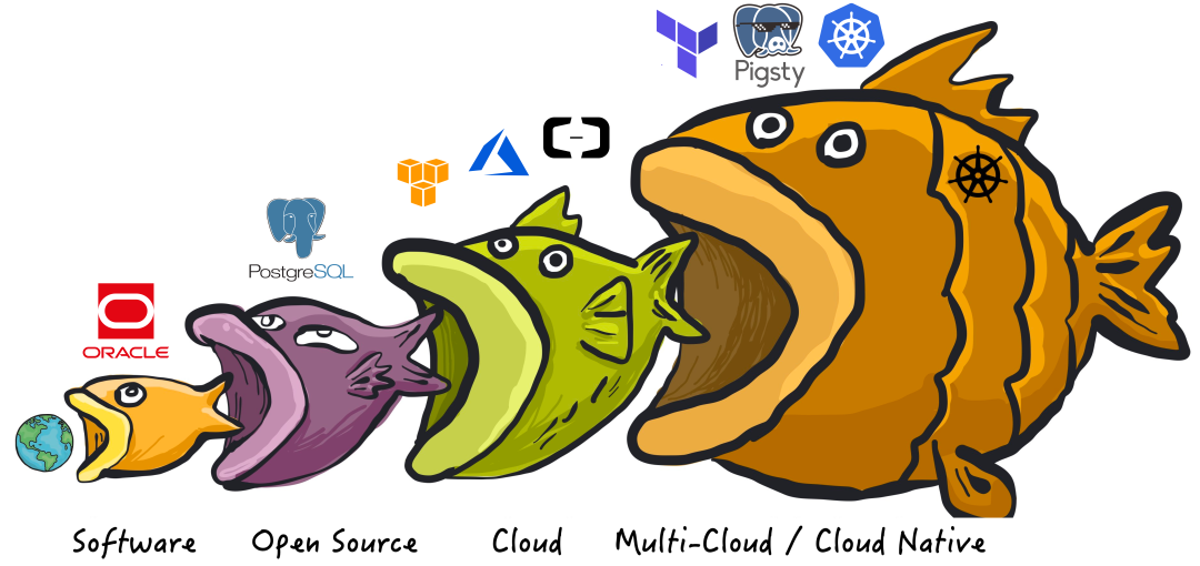 Pigsty v2 正式发布：更好的 RDS PG 开源替代