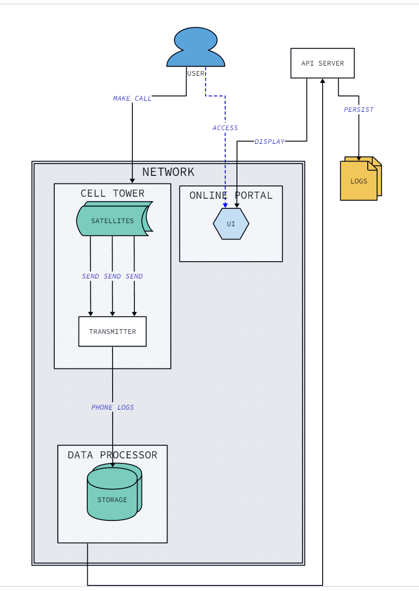 D2 —— 图表脚本语言