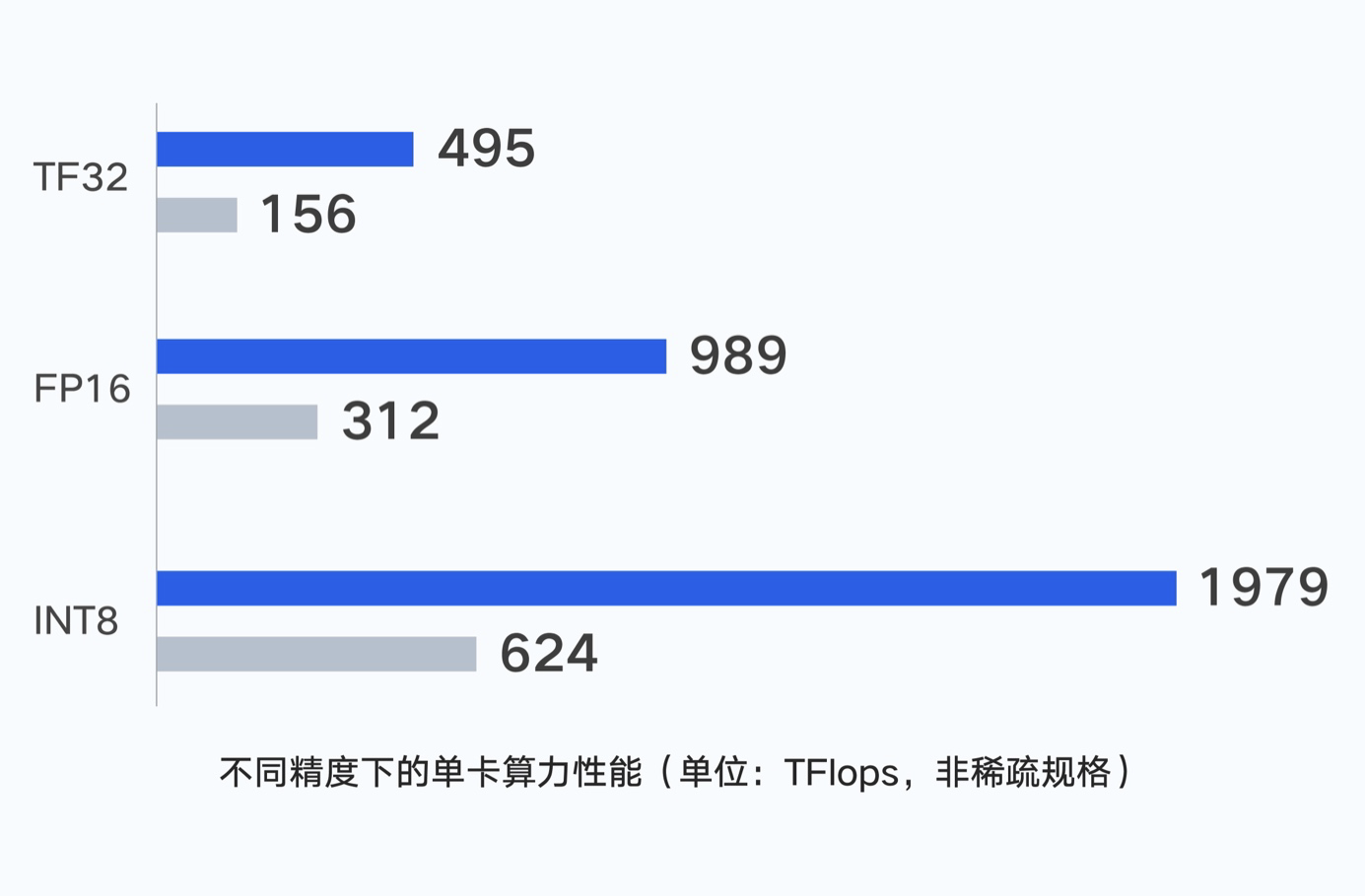 面向大模型训练，腾讯云发布新一代高性能计算集群